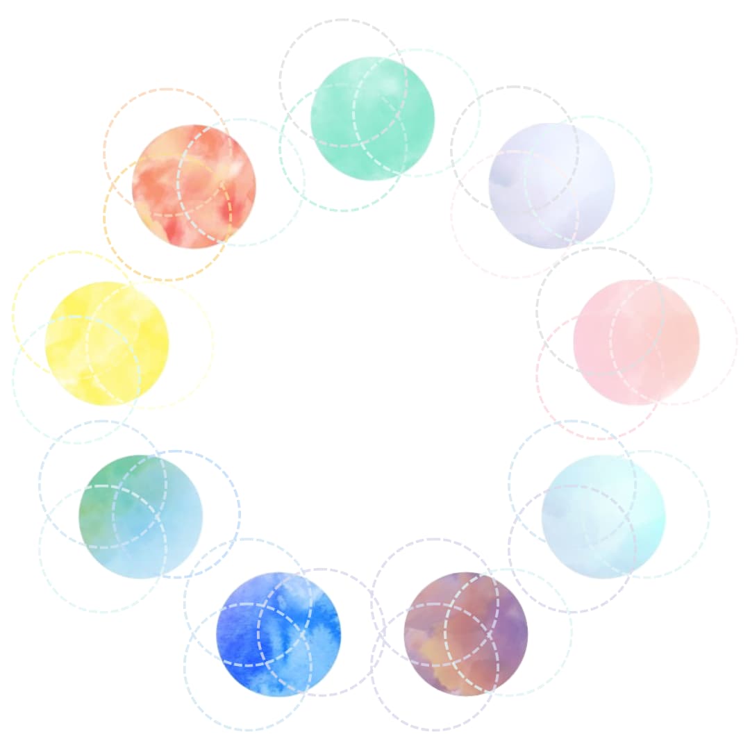 気質と経験の重なりを表す図